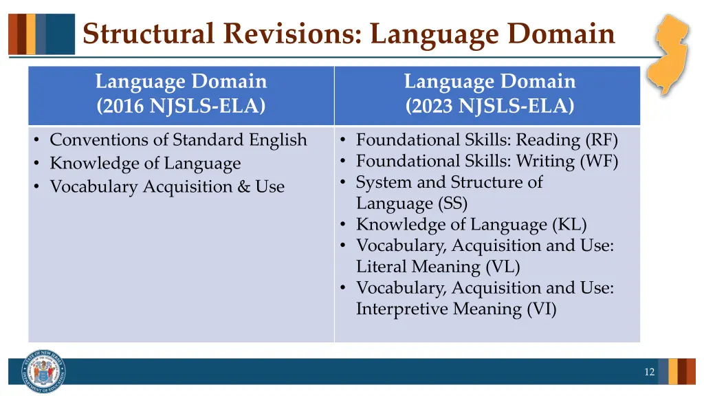 structural revisions language domain