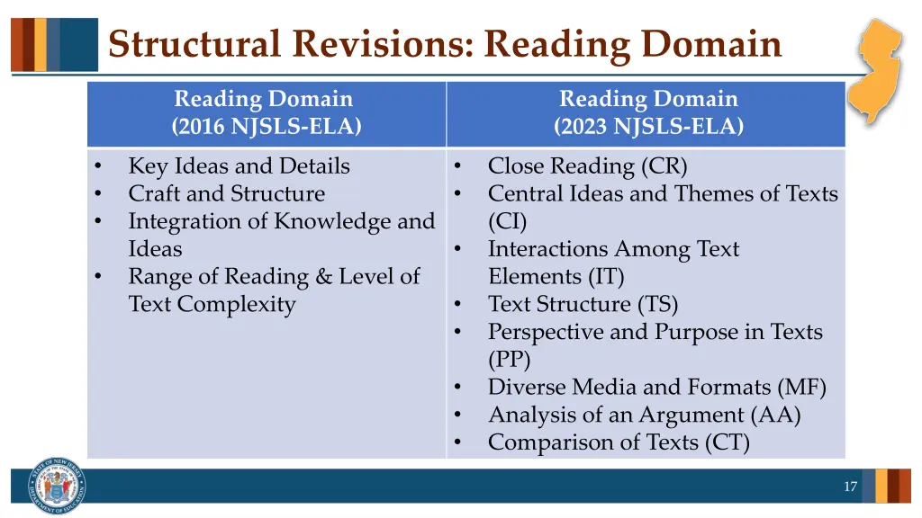 structural revisions reading domain