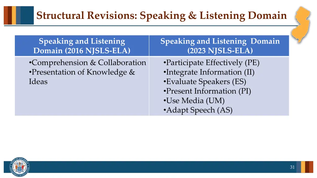 structural revisions speaking listening domain