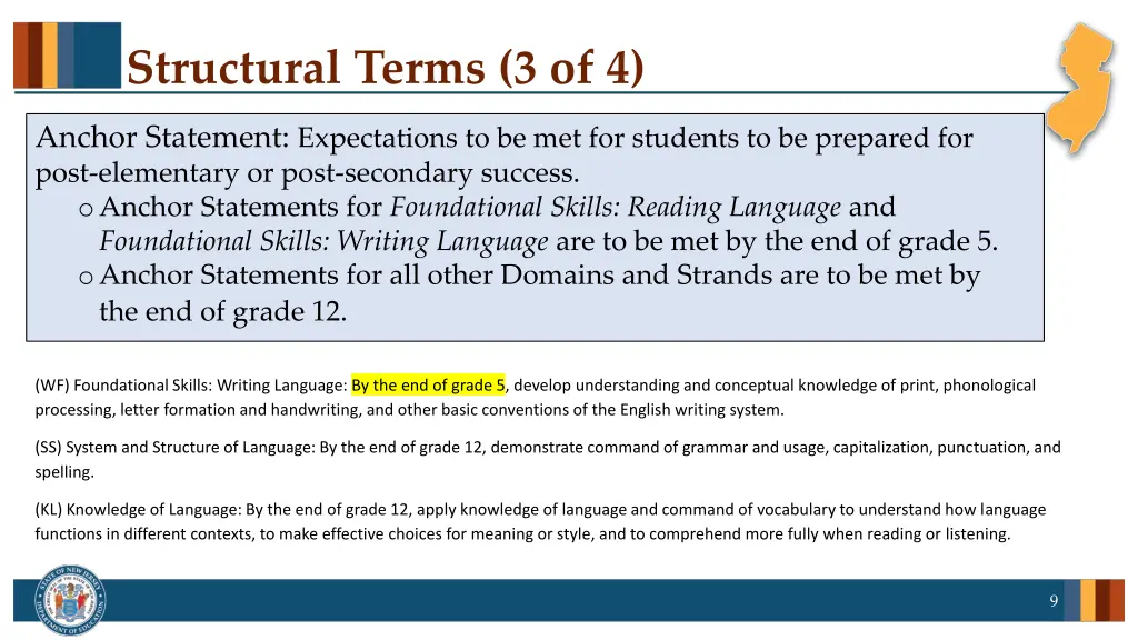 structural terms 3 of 4