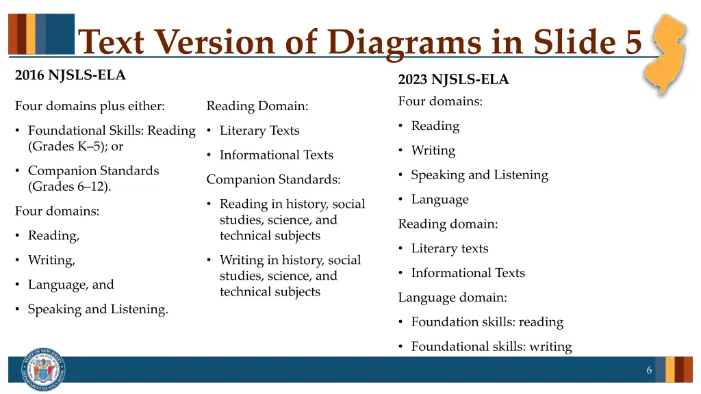 text version of diagrams in slide 5 2016 njsls ela