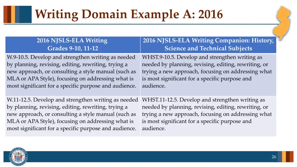 writing domain example a 2016