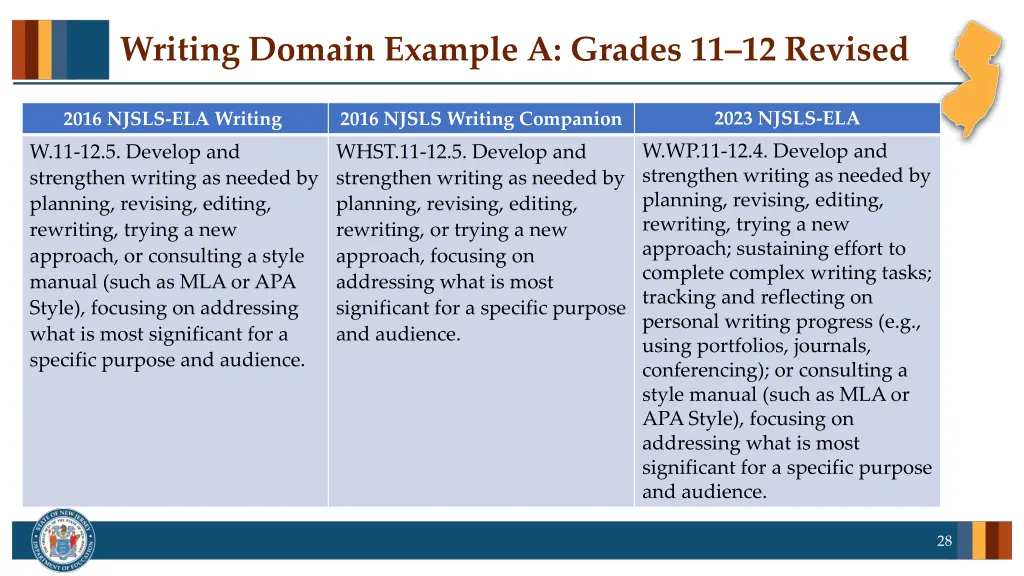 writing domain example a grades 11 12 revised