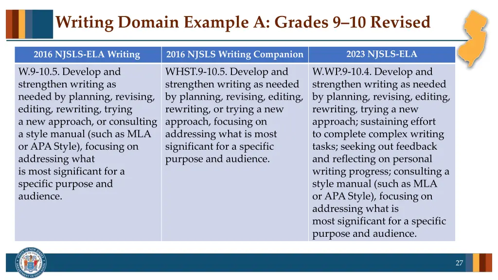 writing domain example a grades 9 10 revised