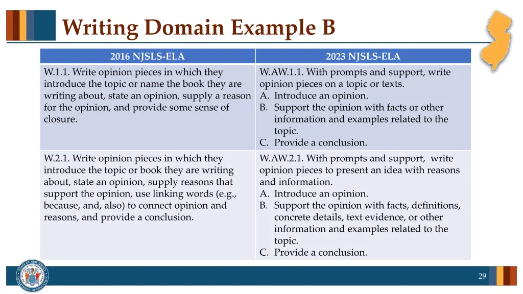 writing domain example b