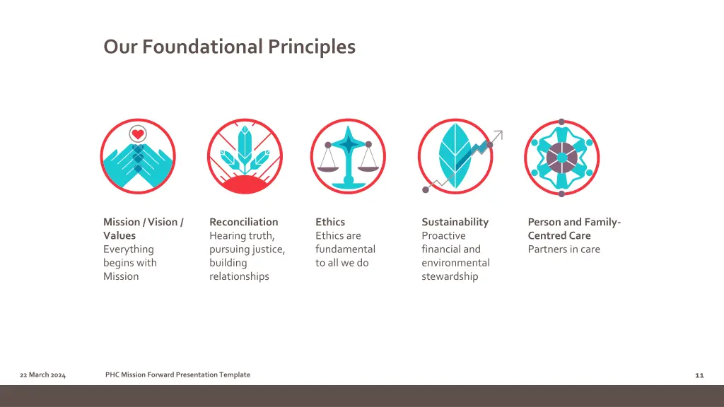 our foundational principles