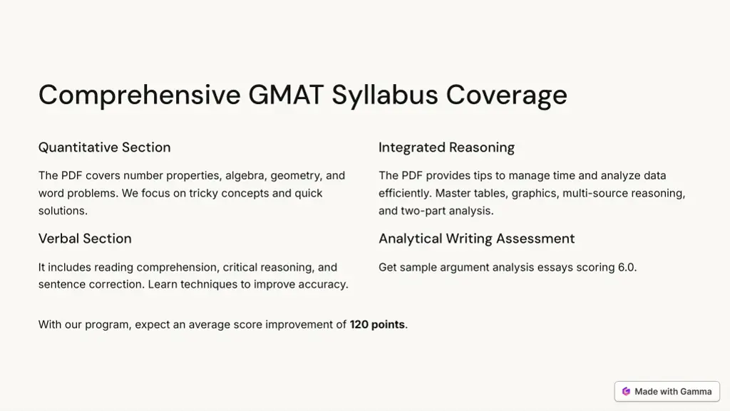 comprehensive gmat syllabus coverage