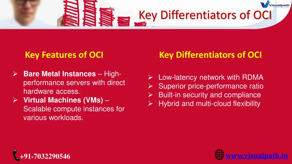 key differentiators of oci