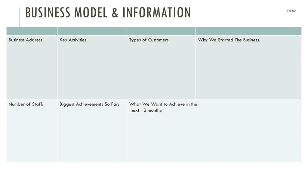 business model information