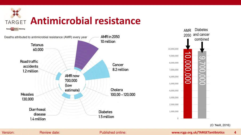 antimicrobial resistance