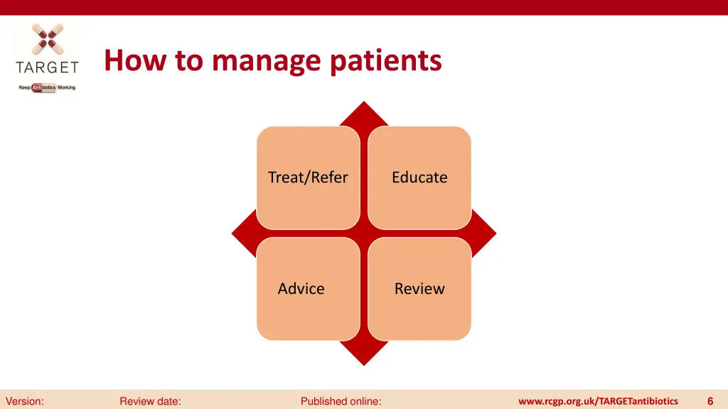 how to manage patients