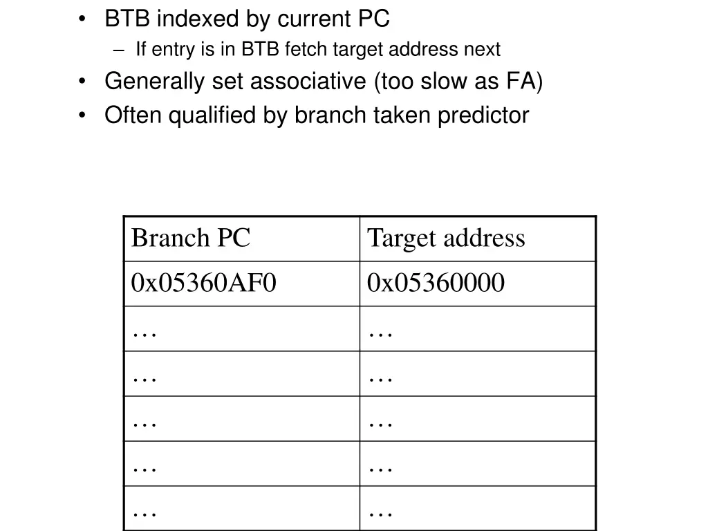 btb indexed by current pc if entry