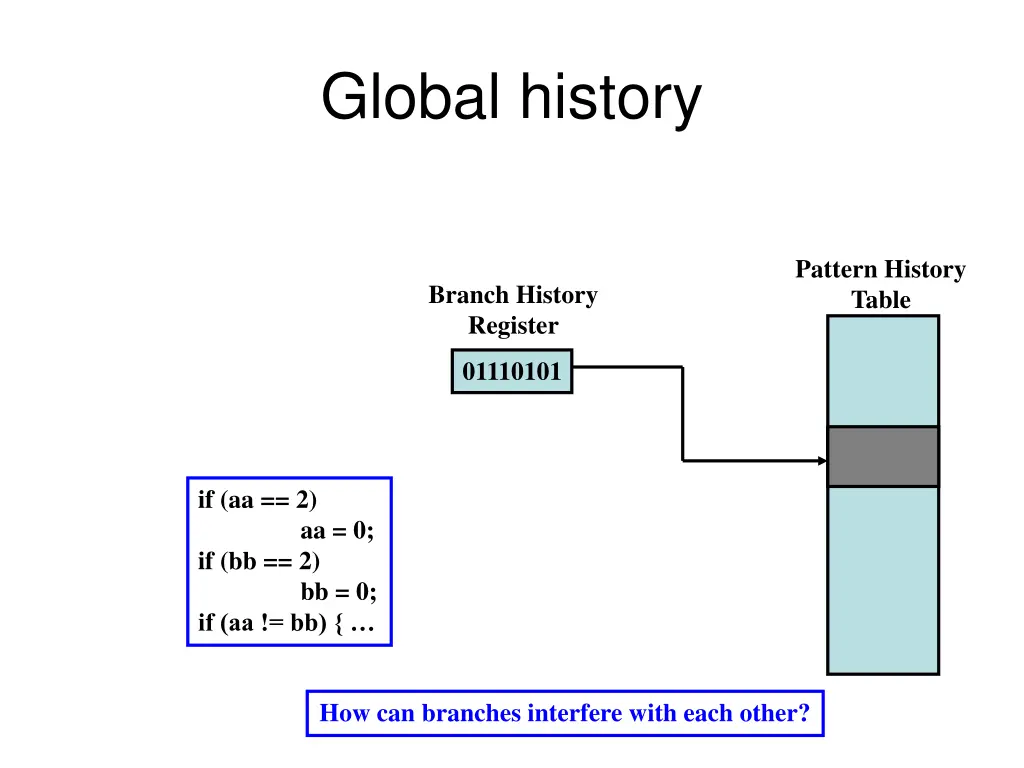 global history