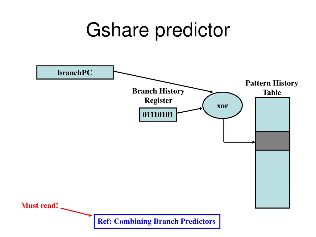 gshare predictor