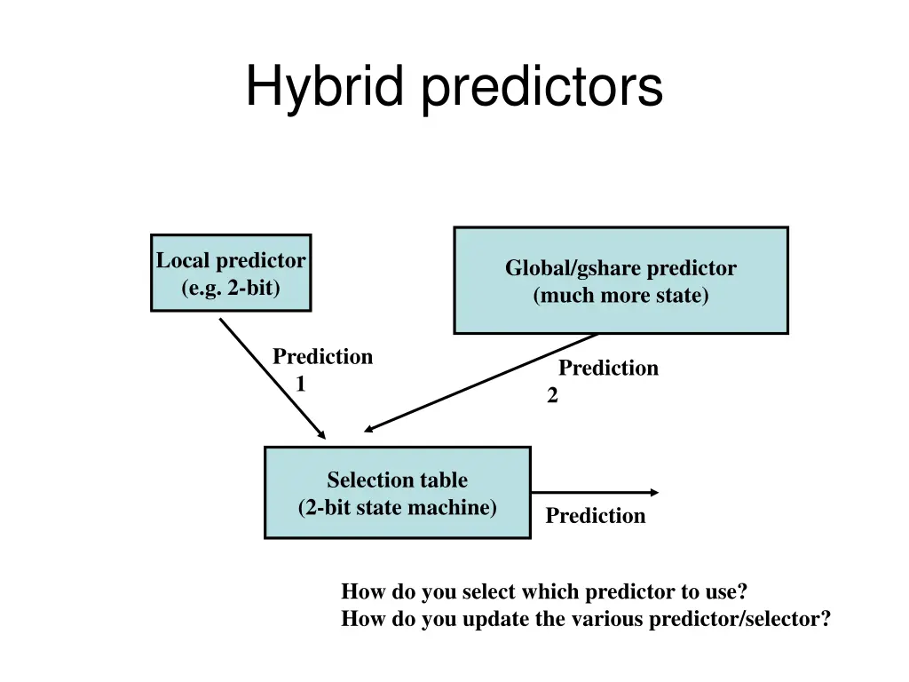 hybrid predictors