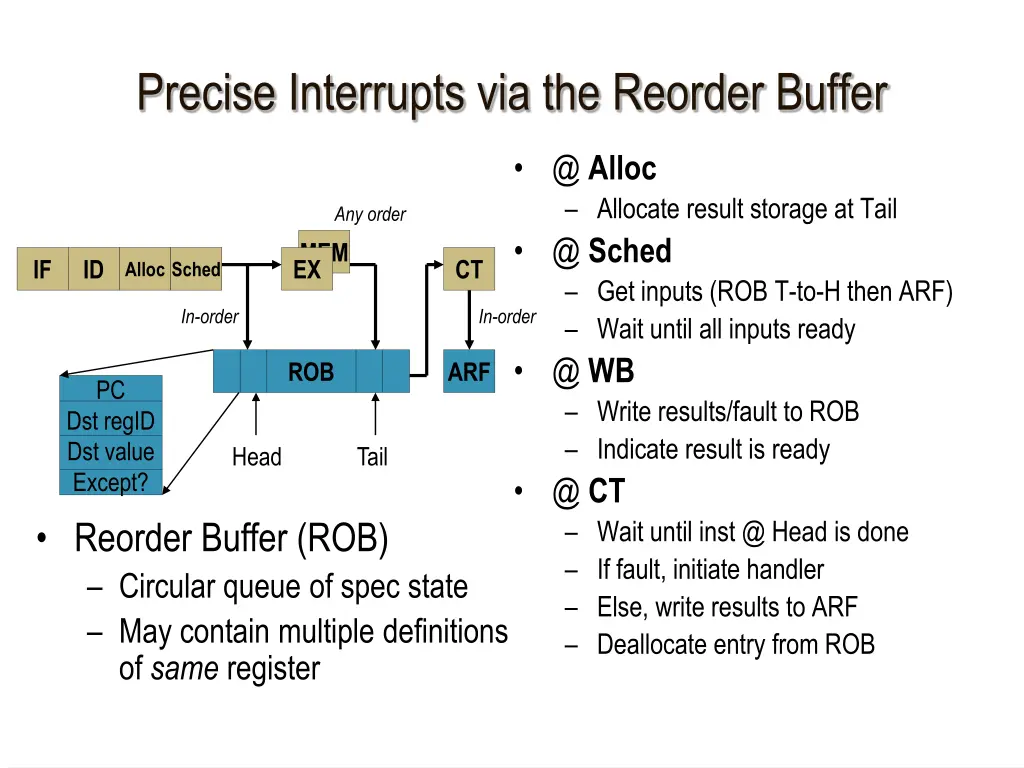 precise interrupts via the reorder buffer