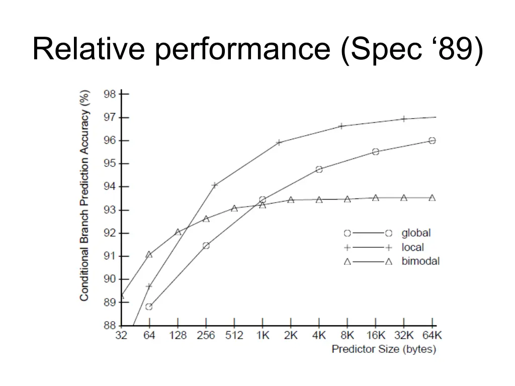 relative performance spec 89
