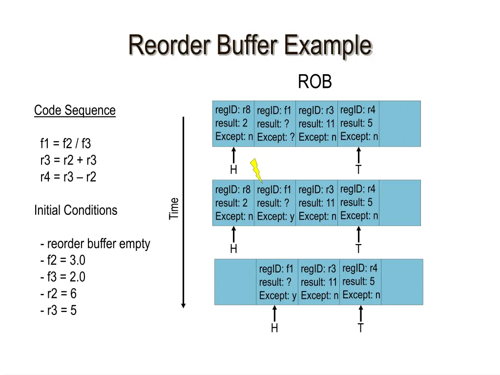 reorder buffer example 1