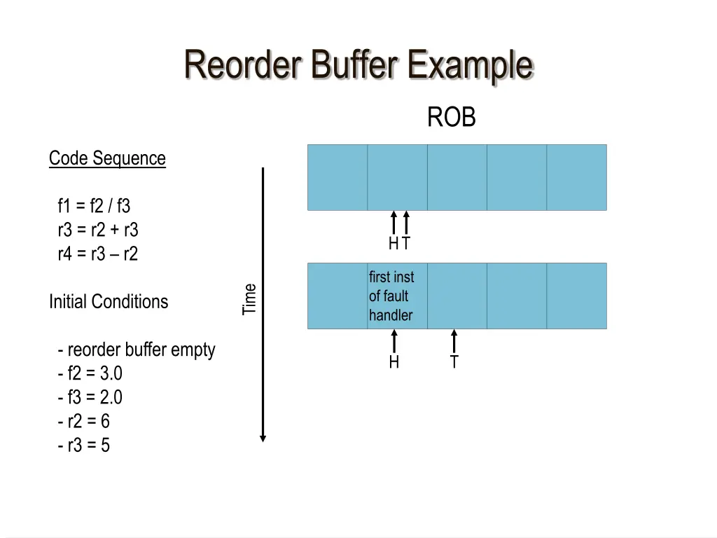 reorder buffer example 2