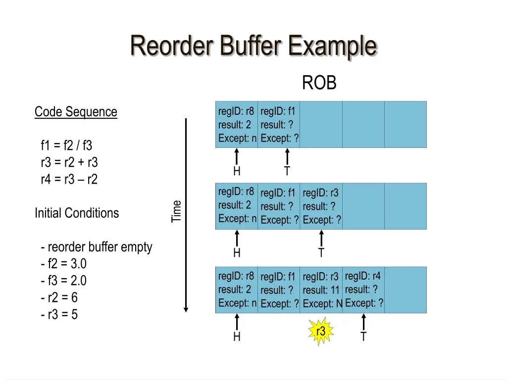 reorder buffer example