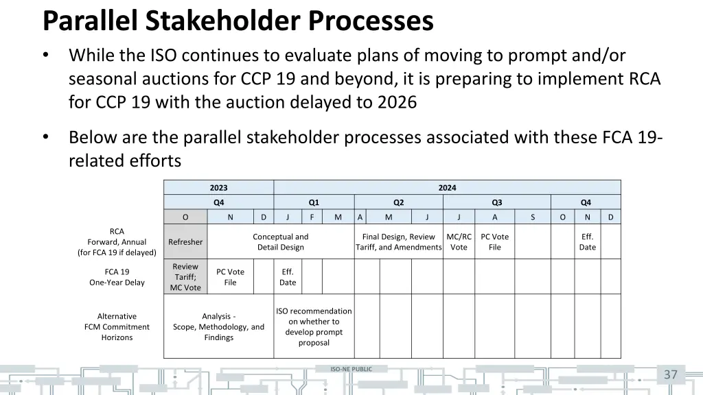 parallel stakeholder processes while