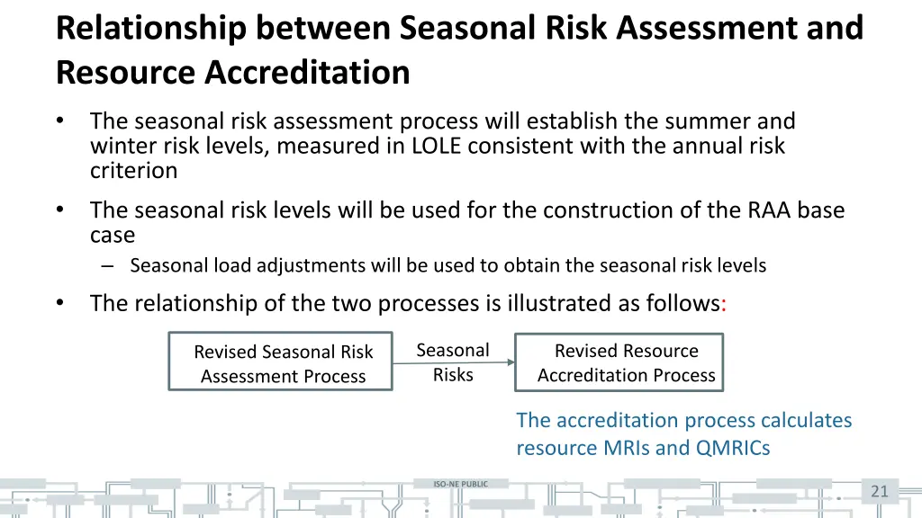 relationship between seasonal risk assessment