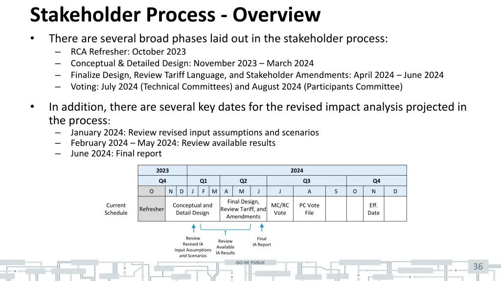 stakeholder process overview there are several