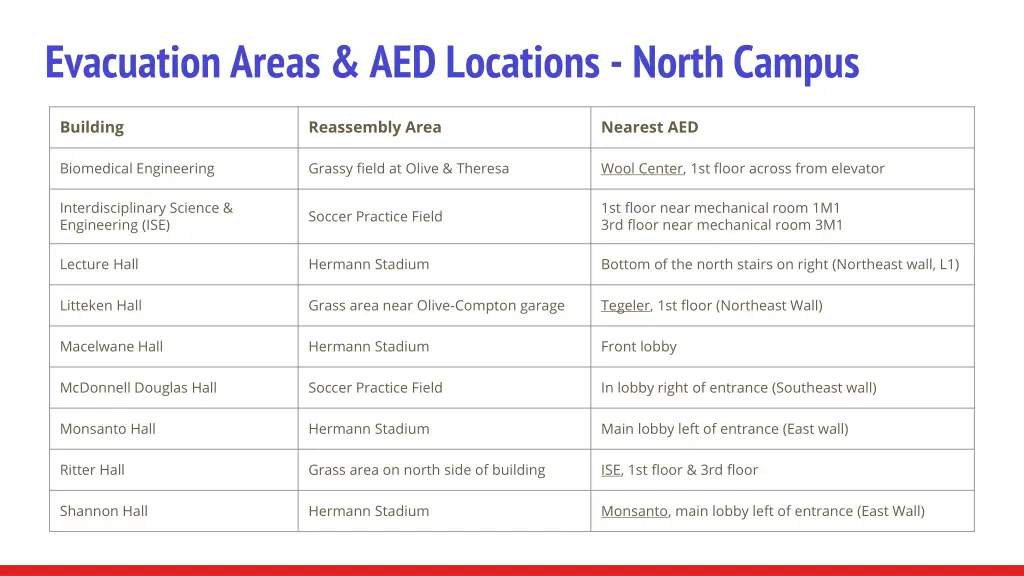 evacuation areas aed locations north campus