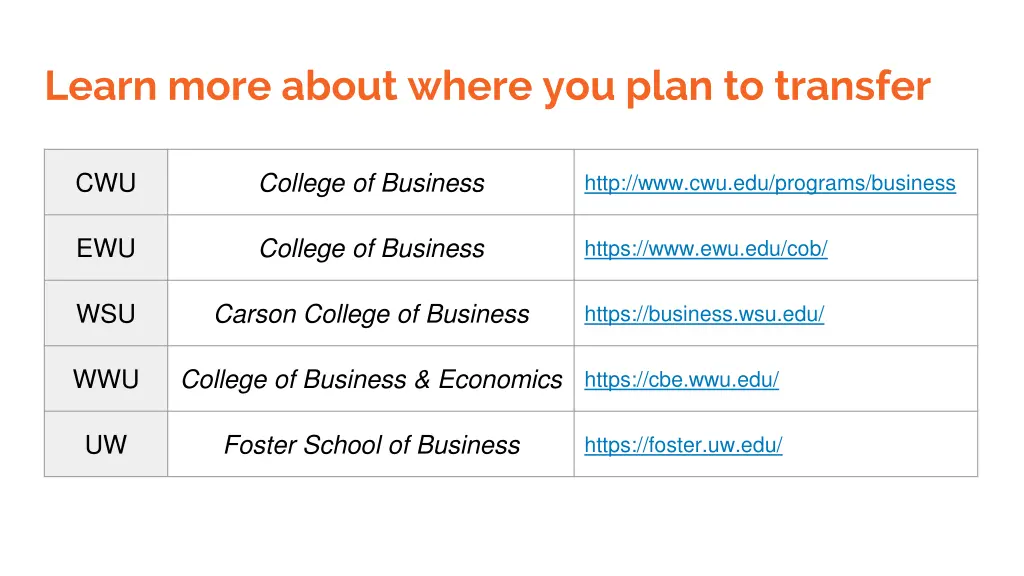 learn more about where you plan to transfer