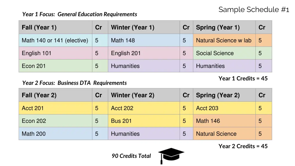 sample schedule 1 1