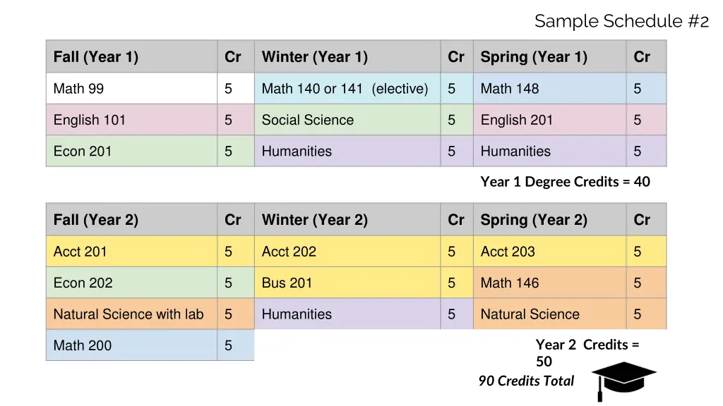 sample schedule 2 1