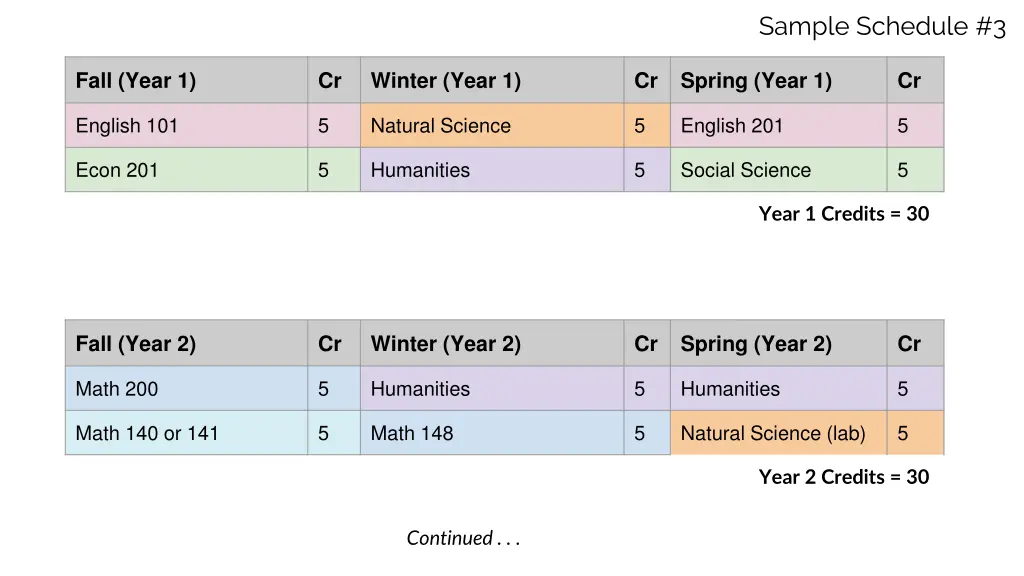 sample schedule 3 1