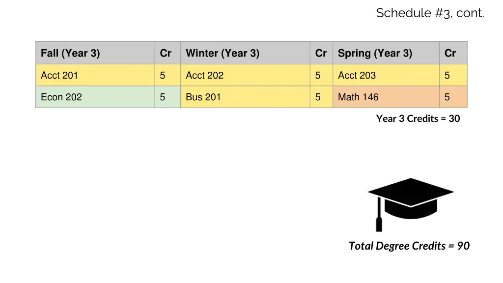 schedule 3 cont