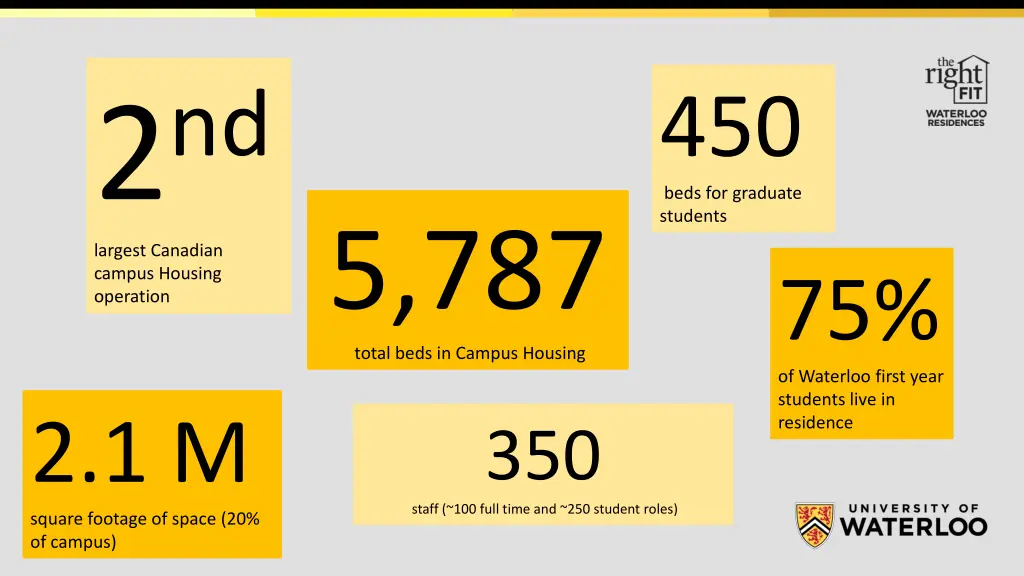 2 nd largest canadian campus housing operation