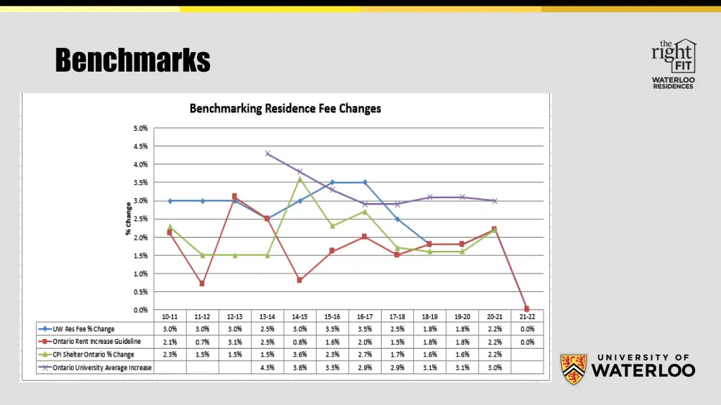 benchmarks