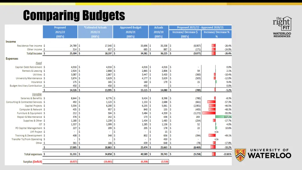 comparing budgets