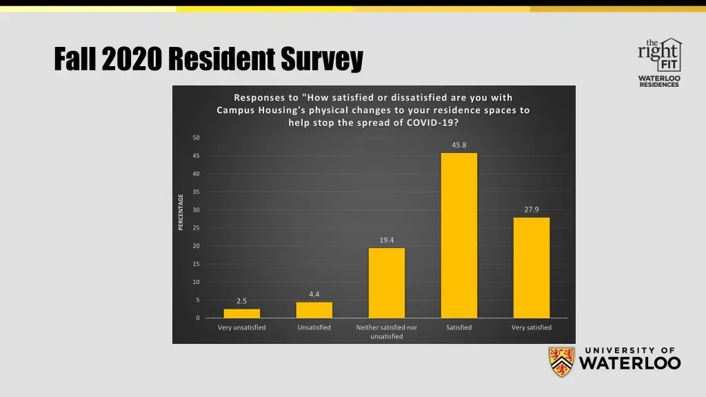 fall 2020 resident survey 1