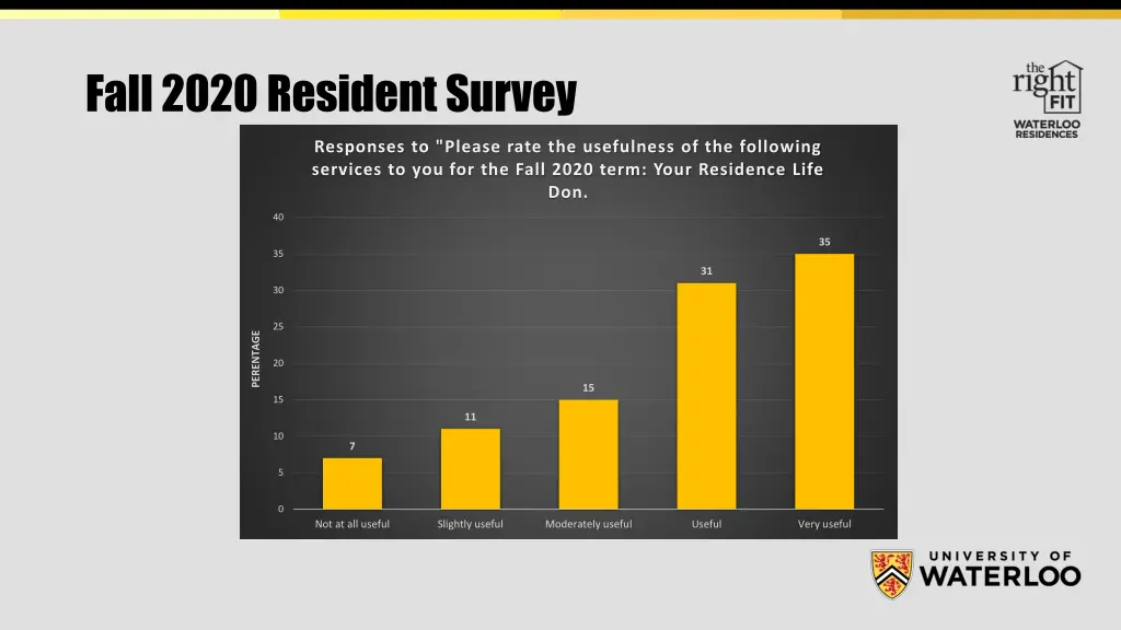 fall 2020 resident survey 2