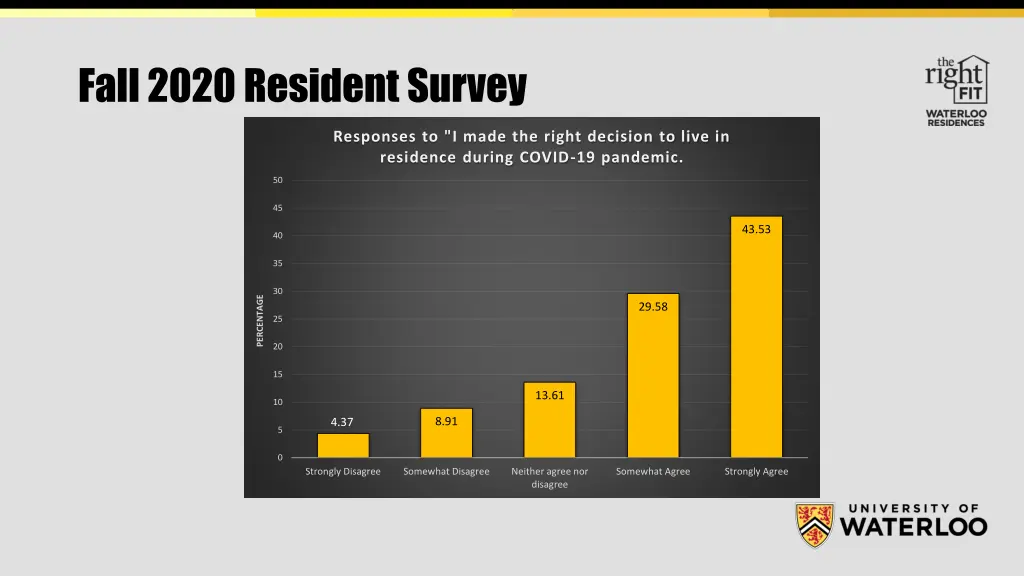 fall 2020 resident survey