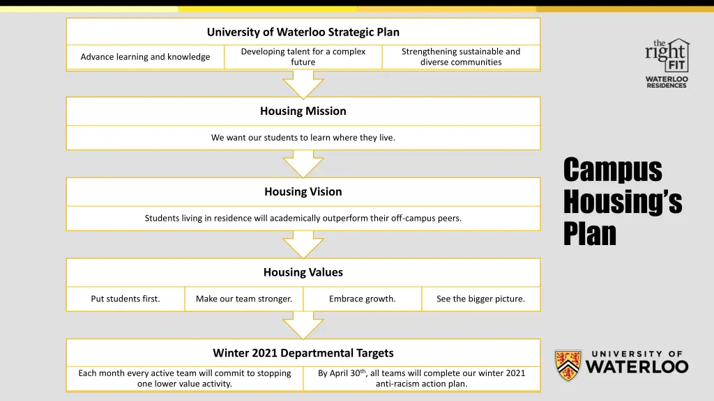 university of waterloo strategic plan