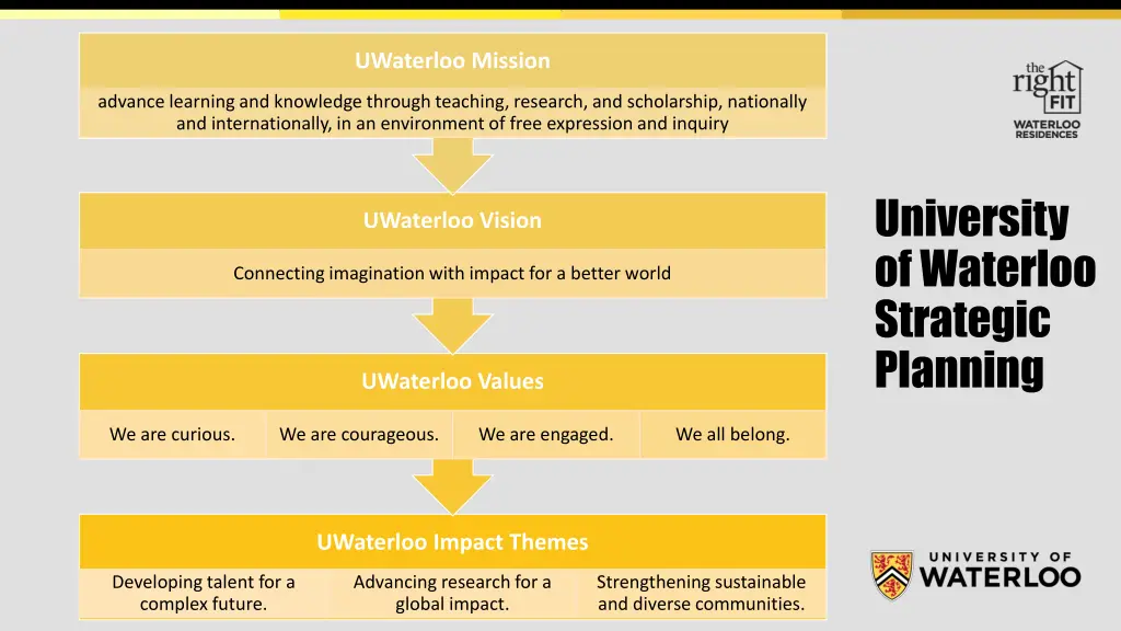 uwaterloo mission