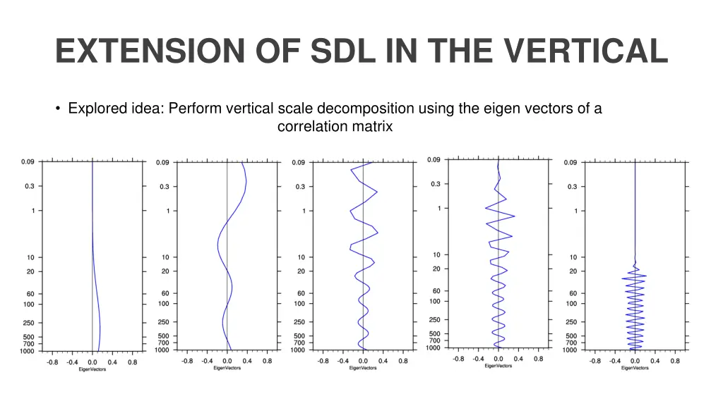 extension of sdl in the vertical 1