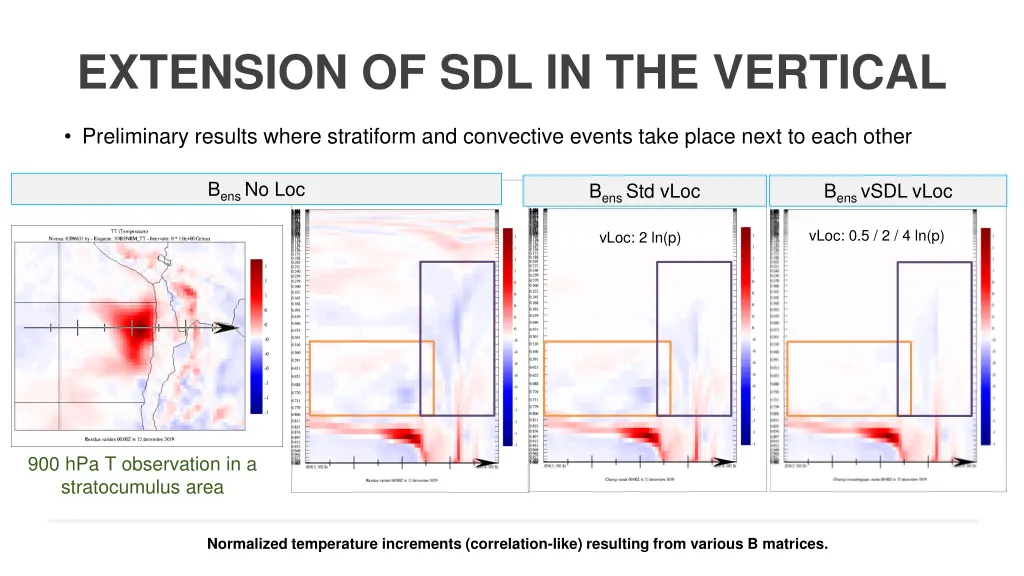 extension of sdl in the vertical 2
