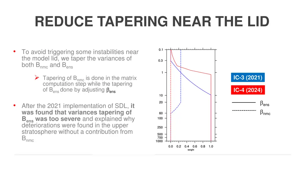 reduce tapering near the lid