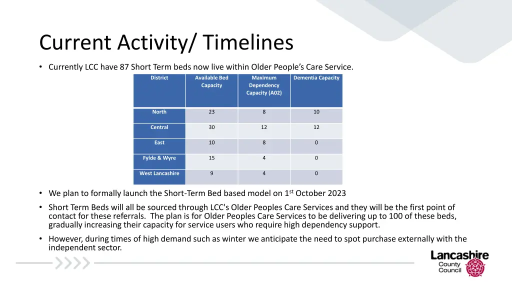 current activity timelines