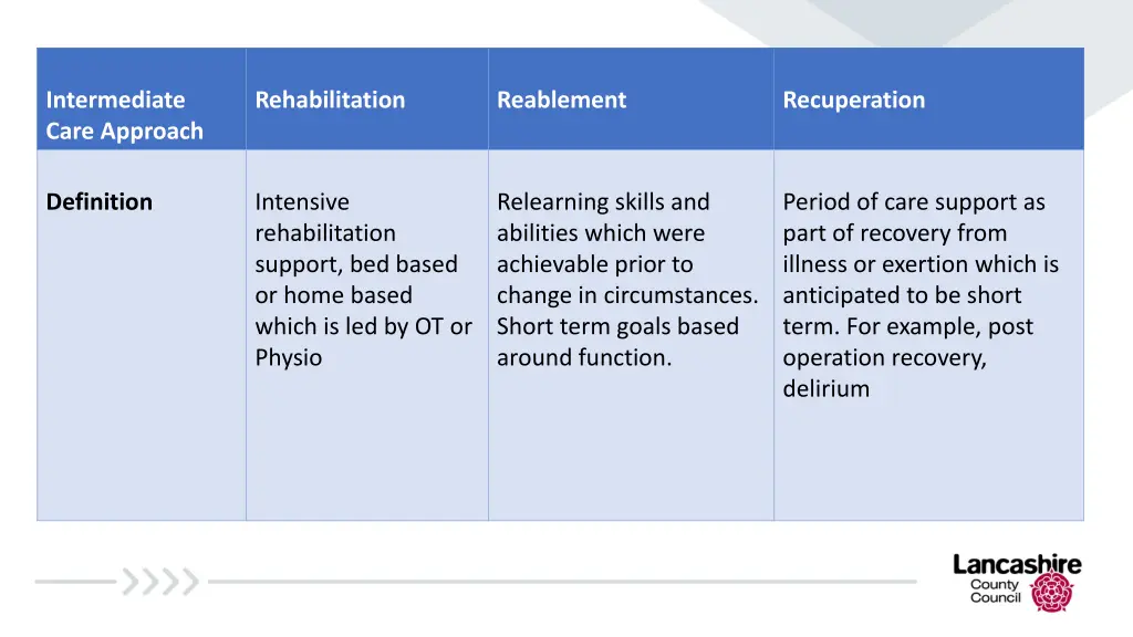 intermediate care approach