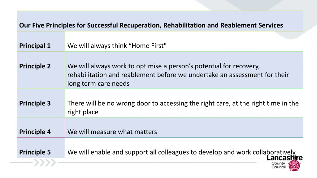 our five principles for successful recuperation