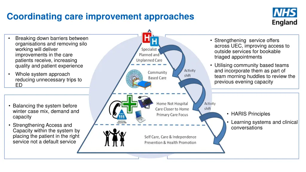 coordinating care improvement approaches