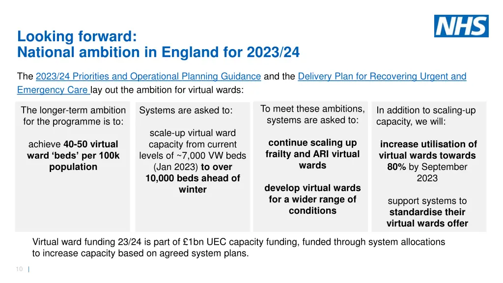 looking forward national ambition in england