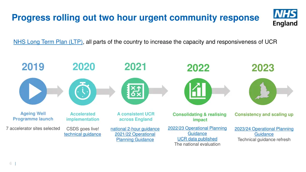 progress rolling out two hour urgent community